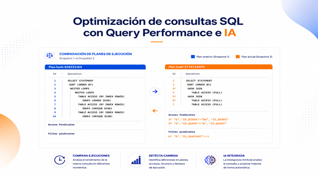 Optimización de una consulta mediante Query Performance e inteligencia artificial