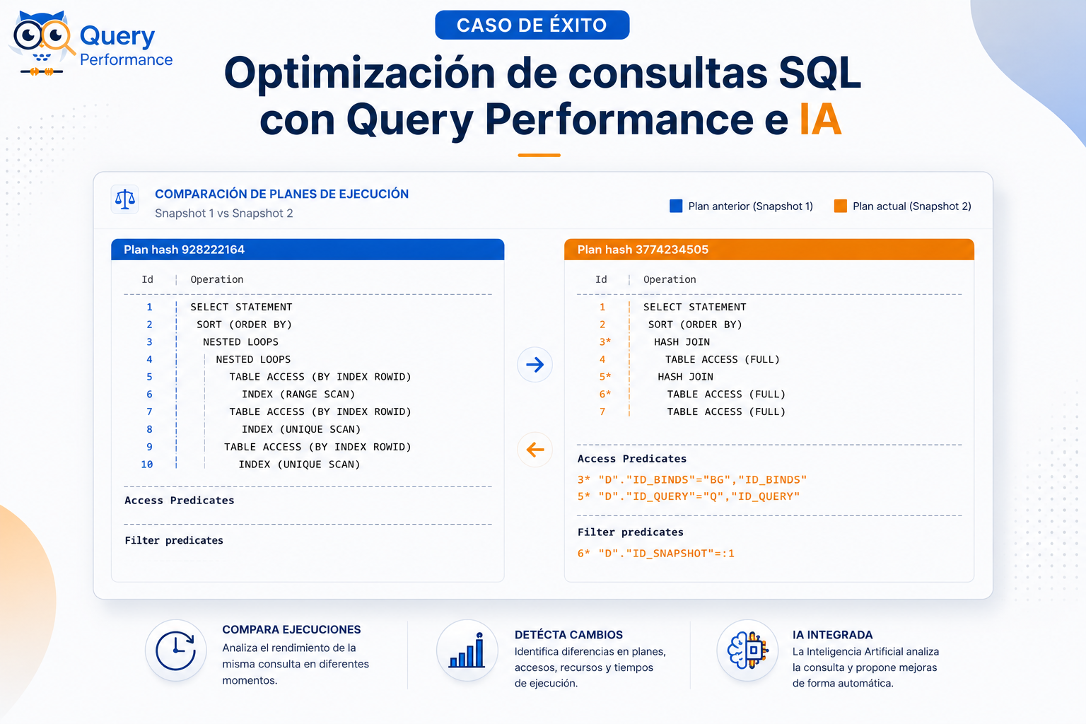 Optimización de una consulta mediante Query Performance e inteligencia artificial