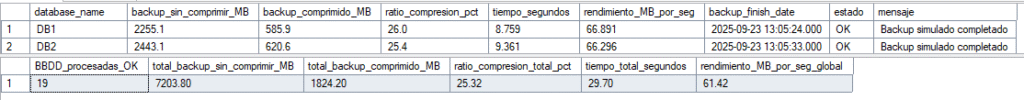 simular un backup comprimido en SQL Server