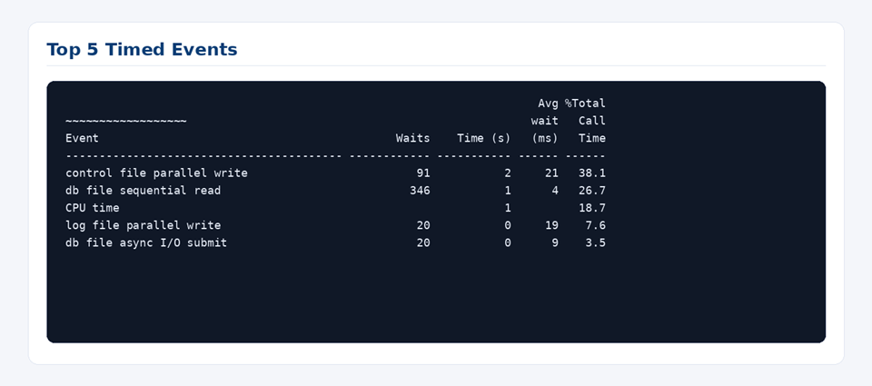 Conversión y análisis de informes Statspack de Oracle mediante Python y HTML navegable